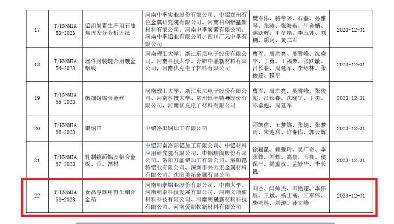 破解行業(yè)發(fā)展技術(shù)難題！明泰鋁業(yè)牽頭編制的兩項(xiàng)團(tuán)體標(biāo)準(zhǔn)發(fā)布