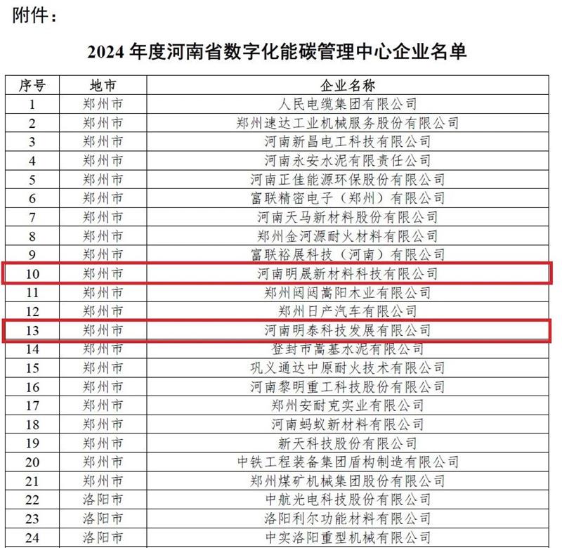 助力綠色發(fā)展！明泰科技、明晟新材入選全省數(shù)字化能碳管理中心