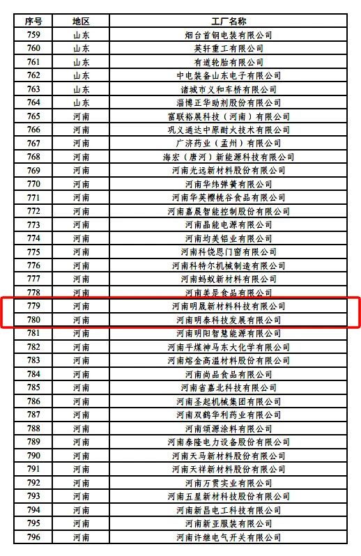 綠色制造再上新臺(tái)階，明泰鋁業(yè)新添2家國(guó)家級(jí)綠色工廠
